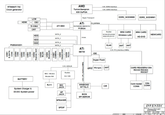 Toshiba Satellite A300 - Inventec Potomac10A+/AG+ CS - rev A01 - Схема материнской платы ноутбука